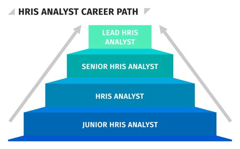 hris orel|Careers .